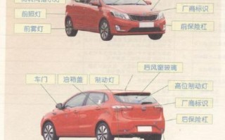 如何了解车的基本常识 - 如何了解车的基本常识和技能