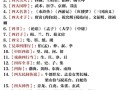 国考文化常识，国考文化常识正确率