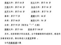 文学常识高祖 - 祖的文学常识