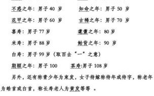 文学常识高祖 - 祖的文学常识