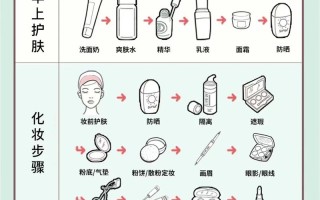 护肤常识视频 - 护肤常识视频教程
