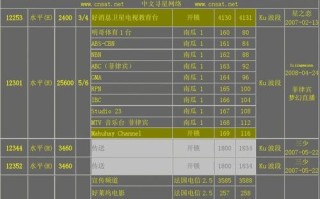 东方卫视常识 - 东方卫视俗称