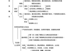 哲学常识问题，哲学问题100问