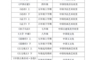 古文常识国器，小古文国之器用朗读