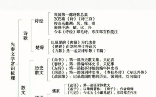 管弦文学常识 - 管弦文学常识总结