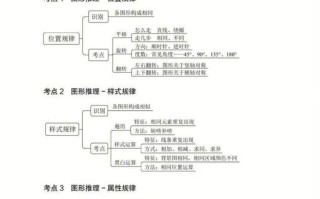 国考科技常识 - 公务员科技类常识题