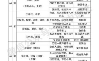 初中语文文化常识大全，初中语文文化常识大全摘抄