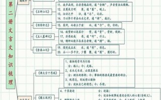 特征文言常识（特征用文言文怎么说）