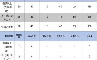常识国考分数（国考常识多少分一道题）