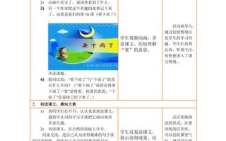 下雨常识教案，下雨天要注意教案