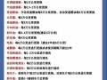 智能润滑常识（高质量智能润滑泵多少钱）