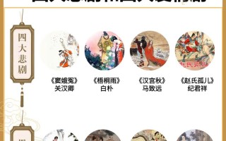 杂剧基本常识（杂剧的相关知识）