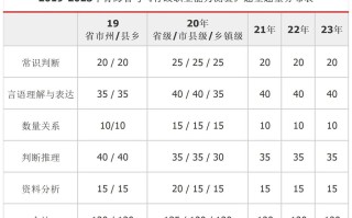 常识题型分布情况，常识分析