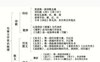 鲁肃文学常识 - 鲁肃阅读答案