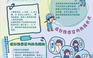 防流感小常识（防御流感小知识吧）