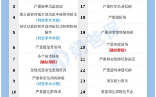 保险精算常识（保险精算的两大基本原理）