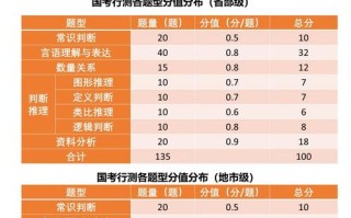 行测常识太差怎么提高，行测常识差怎么办