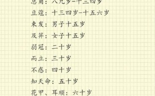 文化常识弃市 - 文化常识高频考点训练题