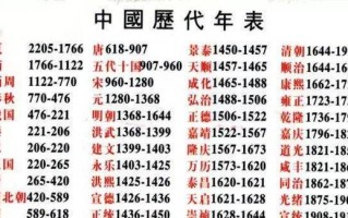 尊号文化常识，尊号始于什么时代