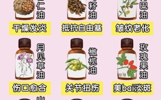 护肤常识大合集（护肤小知识）