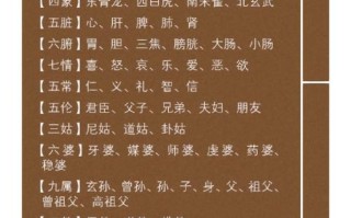 符的文化常识 - 符的知识