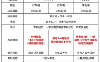 省考国庆常识（2021国考必备常识）