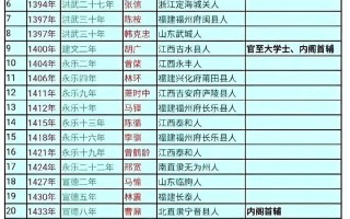 隋朝文学常识（隋唐时期文学常识）