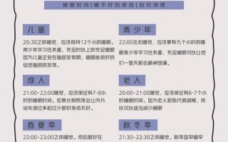 作息规律小常识 - 作息规律小常识图片