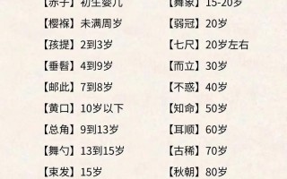 古代文化常识年龄 - 古文化年龄排序