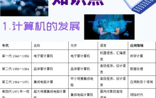 计算机的基本常识，计算机基本常识格式操作是什么