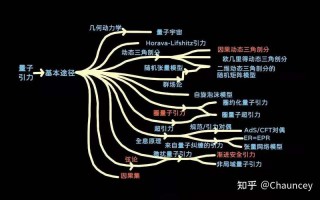 力学方面常识，力学方面常识有哪些