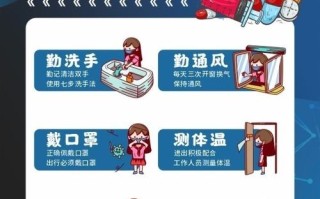 疫情安全常识 - 疫情防控安全小常识大全