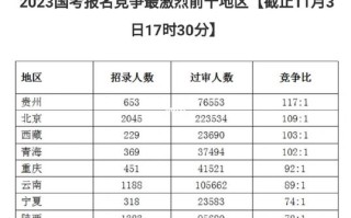 考公文化常识，考公文化常识怎么准备