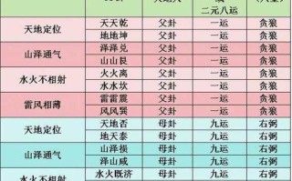 文化常识坐向 - 座位文化常识