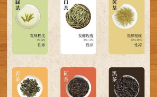 与茶相关常识（有关茶的相关知识）