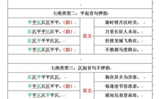 诗词绝句常识 - 诗词绝句常识有哪些