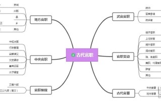 文化常识导图，文化常识电子版