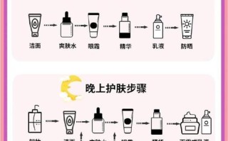 皮肤问题常识，皮肤问题常识有哪些