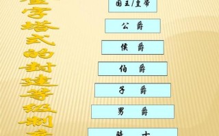 列侯文化常识（文化常识 侯）