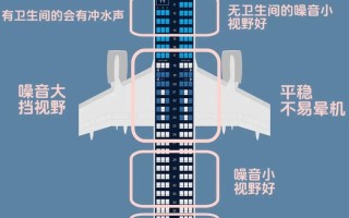 航空飞机常识，飞机飞行常识