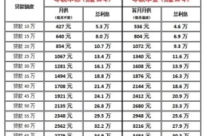 贷款利率常识 - 贷款利息知识