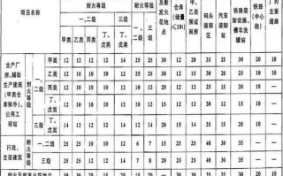 仓库禁火常识，仓库库区严禁烟火,进库人员