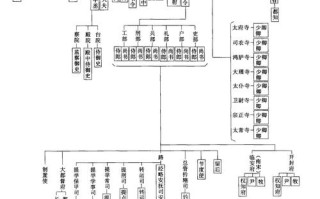 文化常识至尊 - 文化常识全集