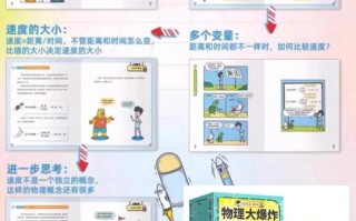 生活物理常识 - 生活物理常识手抄报图片