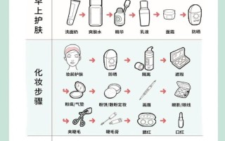 脸保湿小常识，脸部皮肤保湿