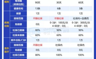 保险常识100（保险知识小课堂系列）