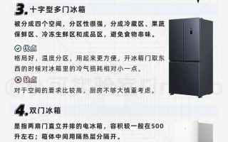 购买家电常识 - 购买家电注意事项