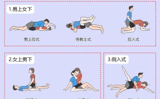 男性的性常识 - 男性知识的基本常识
