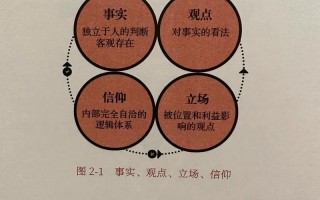 经济常识贯穿（经济常识的主要内容）