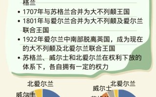 文化常识de - 文化常识的英文